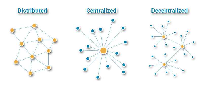 Federated vs. Centralized SLDS Governance State Longitudinal.